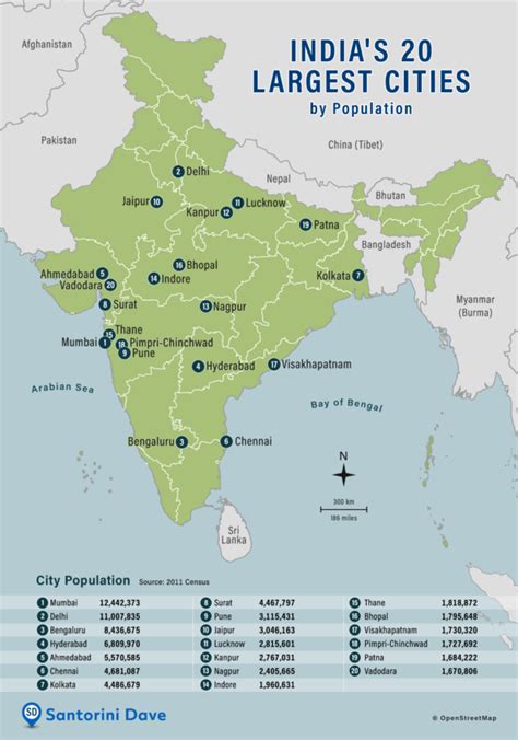 second biggest city in india